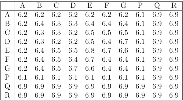Table 4: The subsections of Section 6 where the structure of the Svejk graphon betweenˇthe corresponding pairs of parts is forced.