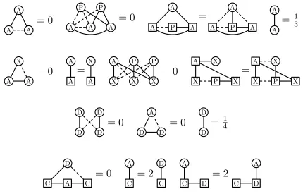 Figure 5: Decorated constraints used in Subsection 6.2 where X ∈ {B, C, D, E, F, G}.