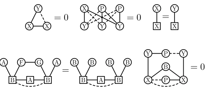 Figure 8: The second set of decorated constraints used in Subsection 6.4 where (Z, X) ∈{(F, F), (F, D), (G, G)}.
