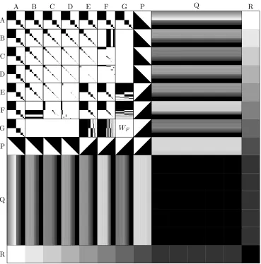 Figure 2: The sketch of the graphon W0 from Theorem 1.