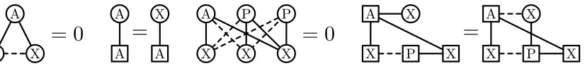 Figure 6: The decorated constraints forcing the structure of the tiles A × X where X ∈{B, 