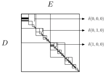 Figure 13: The decorated constraints forcing the structure of the tile D × E.