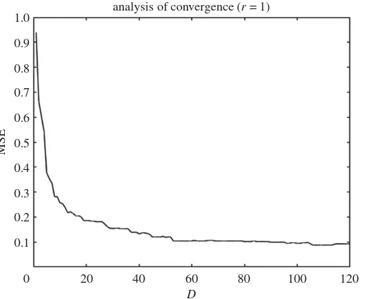 Table 1. Relative errors between the true and reduced-rank approximation REtrue-red and between and the true and the predictedconcentration fields REtrue-pred for three different tolerances ε