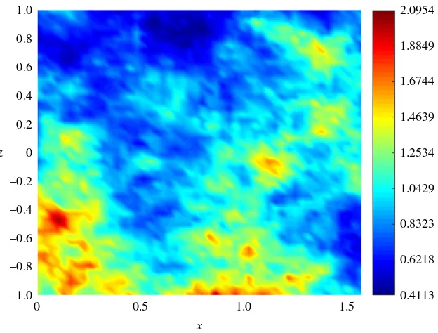 Figure 4. Permeability field used for the prediction of the concentration and streamfunction fields shown in figures 5 and 6.