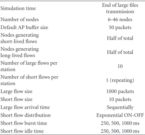 Table 3: Simulation parameters for size-based fairness evaluation.