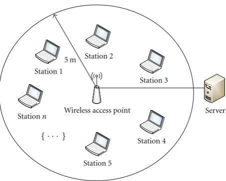 Figure 3: Network topology used in ns-2 simulations.