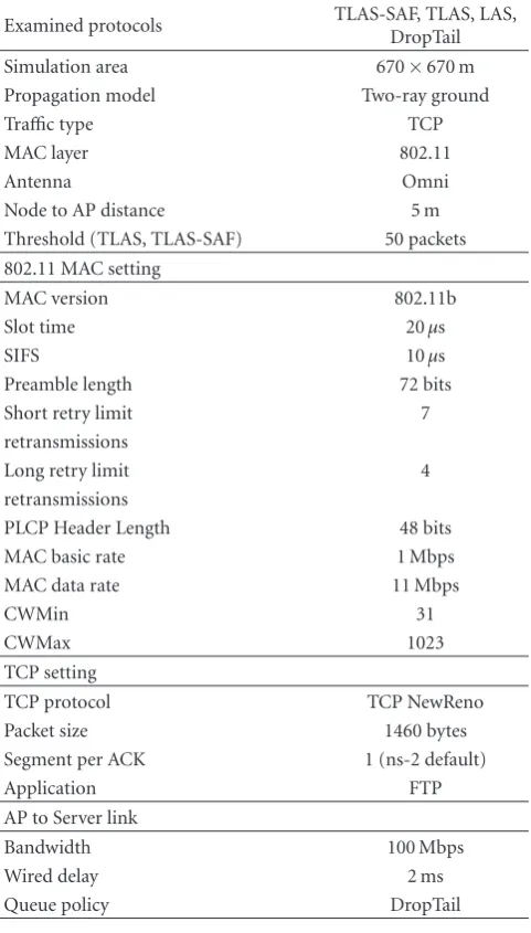 Table 2: Common simulation setup parameters for all simulations.