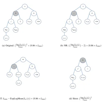 Figure 2:Replacement mutation - NR) shows how the < binaryOp > ^ is replaced by − but no other nodes are affected (note the equationcan now be simpliﬁed but is left in its entirety to be more legible)