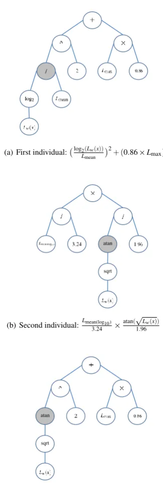 Figure 3:� An illustration of cross over. The grey node in(a) and (b) are chosen for cross over