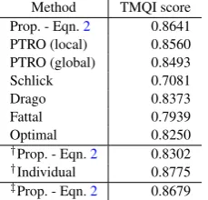Figure 4: The images used in the traditional tone mapping and compression GP runs. Images tone mapped using Equation 2.