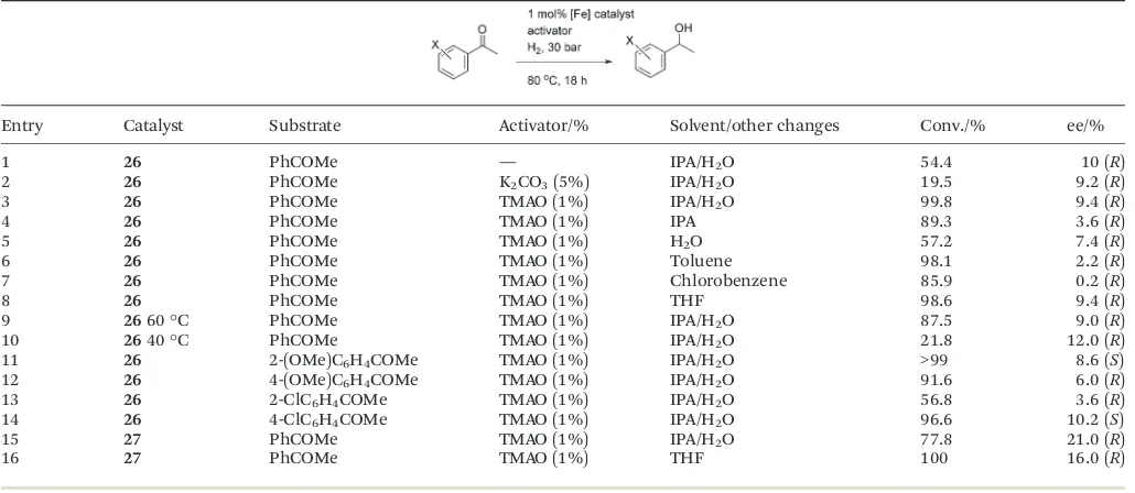 Table 4Asymmetric transfer hydrogenation of acetophenone using complexes 26 and 27