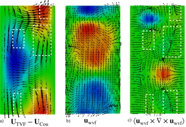 FIG. 2. Visualizations in the meridional (r, zvelocity within the plane is indicated by arrows and the azimuthal velocity perpendicular to it is indicated by colors