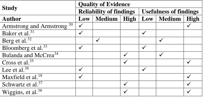 Table 2. Reliability and usefulness of findings. 