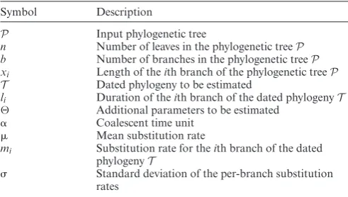 Table 1. Table of symbols
