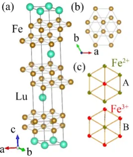 Figure 1.2+-(A) and FeOa within the (ab) plane. (c) The Fe3+-rich (B) monolayer charge models