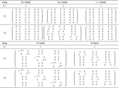 Table 1. Irreducible representations for generating symmetry elements of the R-3m space group,associated with the propagation vector k2 = (1/3, 1/3, 3/2).