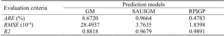 Fig. 6. Real-time delay predictions vs. actual delays. 