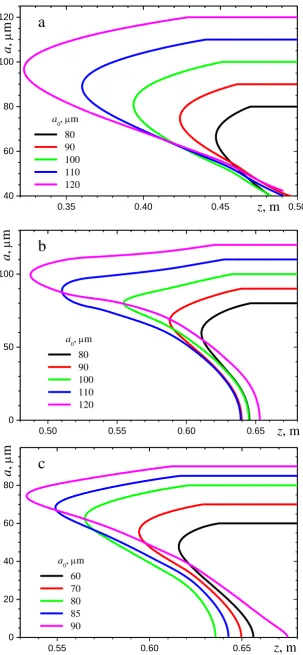 Fig. 6. Variation of radius of droplets along their trajectories at three initial positions of the droplets: 
