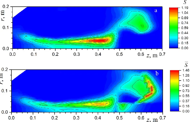 Fig. 8. The normalized radiative source function: a – without water droplets, b – with water droplets