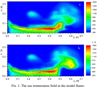 Fig. 1. The gas temperature field in the model flame: 