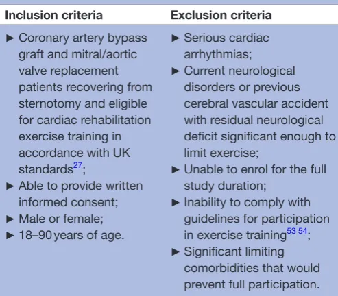 Table 1 Inclusion and exclusion criteria