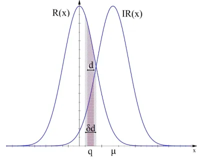Fig. 3. Data distributions used in analysis