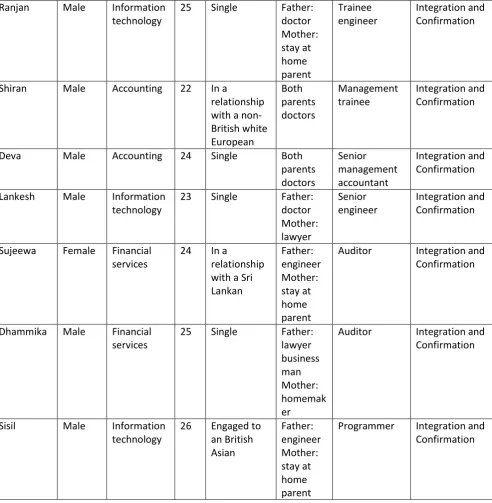 Table 2: coding template  