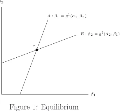 Figure 1: Equilibrium