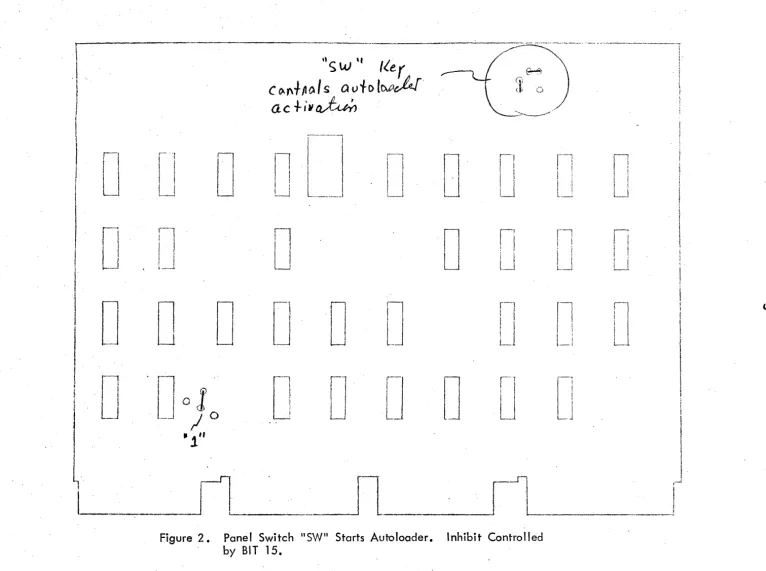 Figure 2. Panel Switch "SW" Starts Autoloader. by BIT 15. 