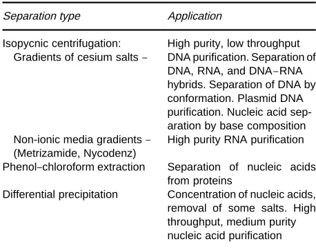 Table 1Three common methods of nucleic acid separationemploying centrifugation