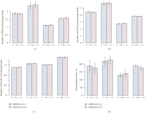 Figure 11: Comparison of forecast models for packet ratios. fT = 0.5.