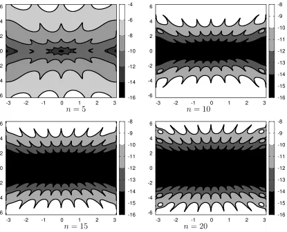 Figure 3: ϵ = 0.1. Level plots of log10 |ΦϵXn(x0) − Mϵ(x0)| for x0 ∈ [−π, π] × [−2π, 2π], andfour diﬀerent values of n.
