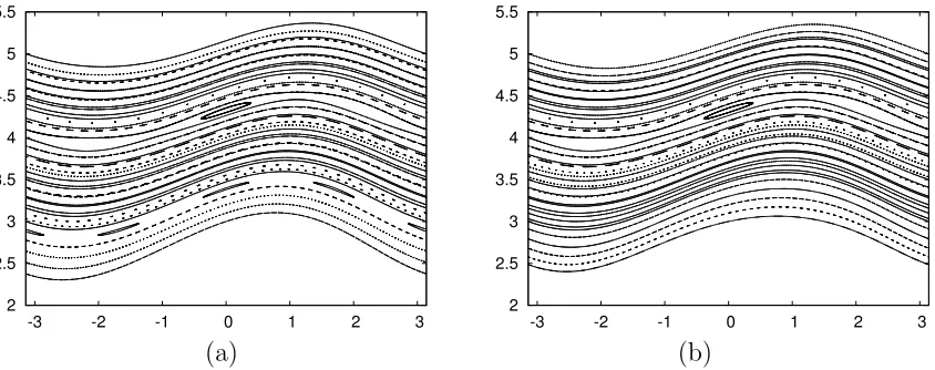 Figure 7: ϵand (b) iterates of Φ = 0.5. Initial points taken on x = 0, n = 5. (a) Iterates of the standard map,ϵX3,n associated to the interpolating vector ﬁeld for M 3ϵ .