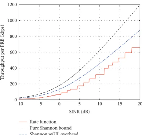 Figure 1 shows the employed rate function including the