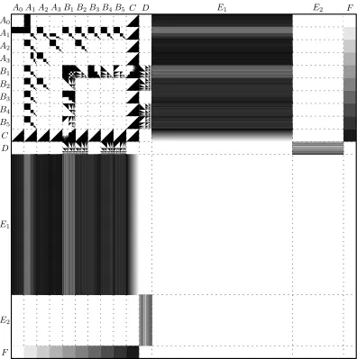 Figure 1: The hypercubical graphon. The origin of the coordinate system is in thetop left corner; the values of the graphon are visualized using diﬀerent shades ofsimpliﬁed way because of the complex structure