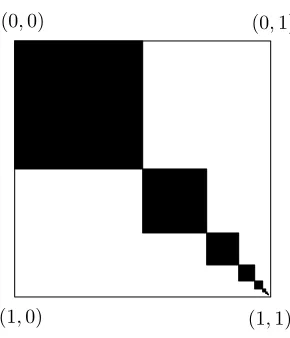 Figure 2: The diagonal checker function κ.