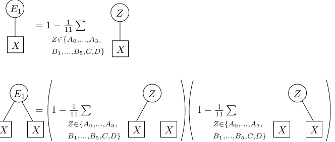 Figure 3: Constraint forcing zero edge density.