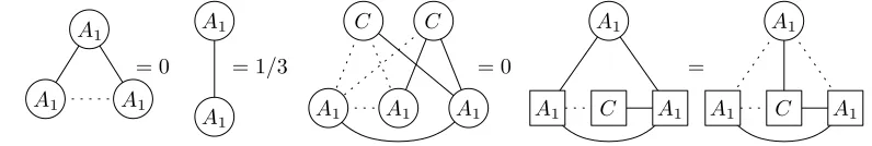 Figure 7: The triangular constraints include the depicted constraints for all thechoices of X in {A0, 