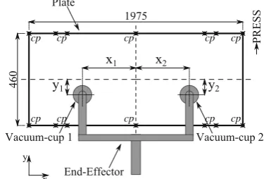 Fig. 5 Illustration of the robot path for the material handling in thepress line