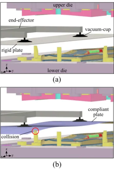 Fig. 1 Loading blank plate into press (ant plate model (collision between plate and lower die indicated by reda) rigid plate model, b compli-circle)