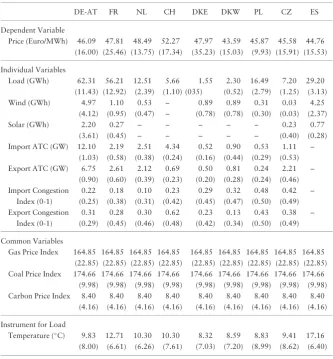 Table 2. Average price differences between the German-Austrian market and its interconnectedneighbours