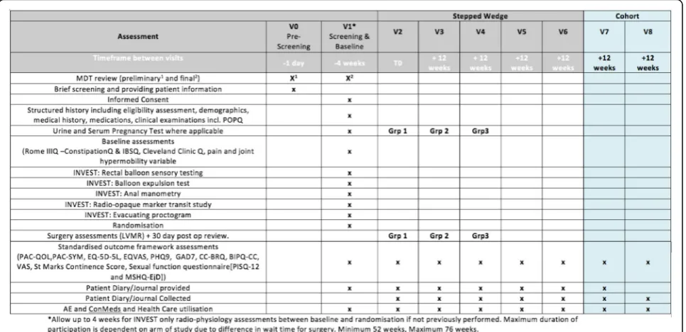 Fig. 1 Standard Protocol Items: Recommendations for Interventional Trials (SPIRIT) diagram