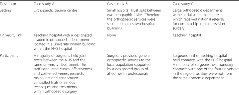 Table 1 Case study setting and participants