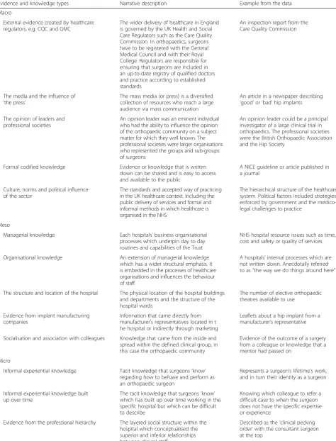 Table 4 Narrative descriptions and an example of each source of evidence and knowledge depicted in Fig
