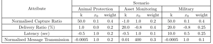 Table 4: Algorithms Library (L)