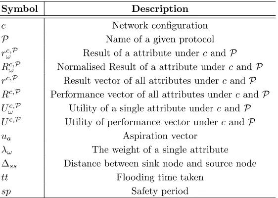Table 1: Commonly used symbols