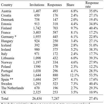 Table 1A. Survey sample 