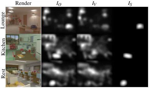 Figure 5 shows the rendered image of the VE, olfactory-visualsaliency map, visual saliency map and the smell gaussian blurs forthe Lounge, Kitchen and Restaurant scenes