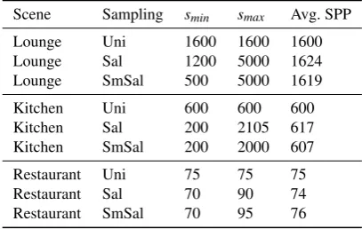 Table 4: Smell: Experimental Conditions Tested