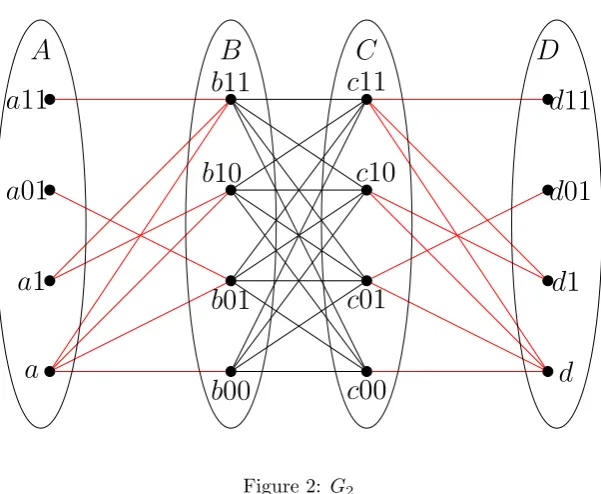 Figure 2: G2